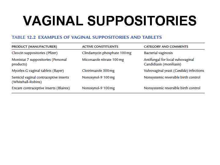 VAGINAL SUPPOSITORIES 