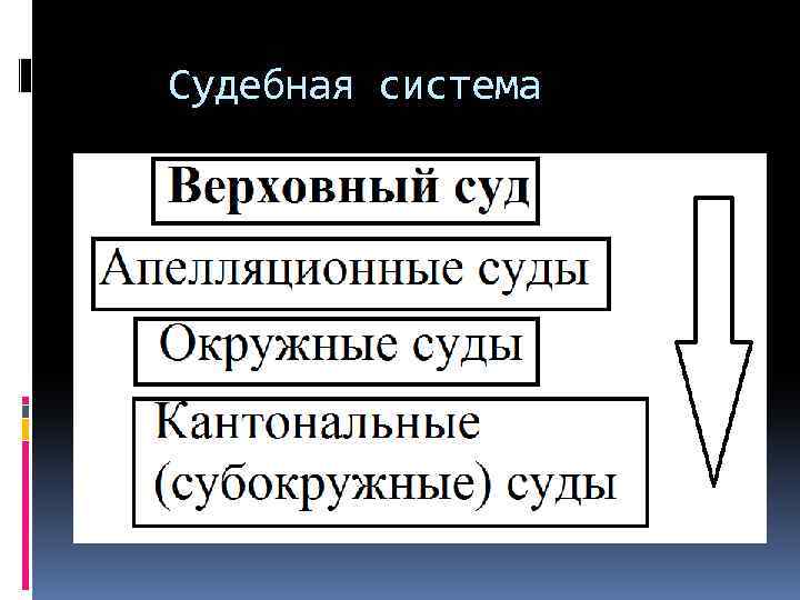 Судебная система 