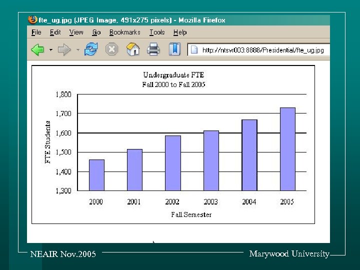 NEAIR Nov. 2005 Marywood University 
