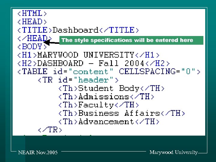 The style specifications will be entered here NEAIR Nov. 2005 Marywood University 