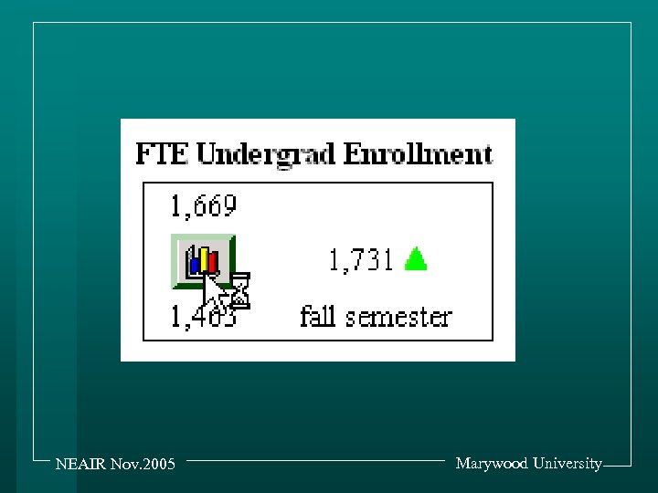 NEAIR Nov. 2005 Marywood University 