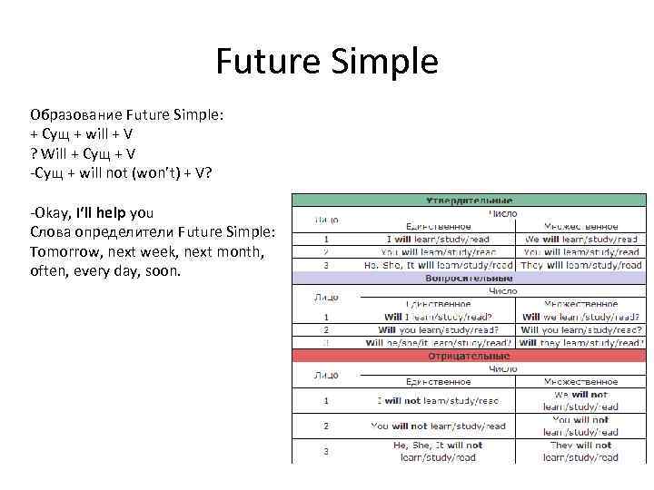 Future Simple Образование Future Simple: + Сущ + will + V ? Will +