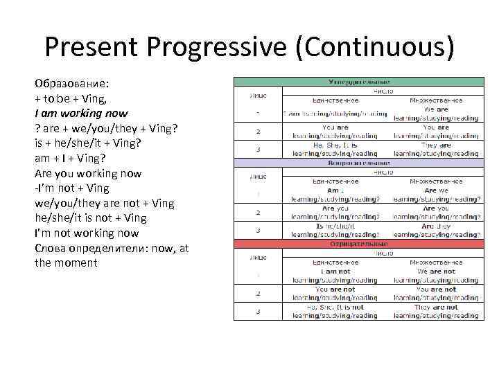 Present Progressive (Continuous) Образование: + to be + Ving, I am working now ?