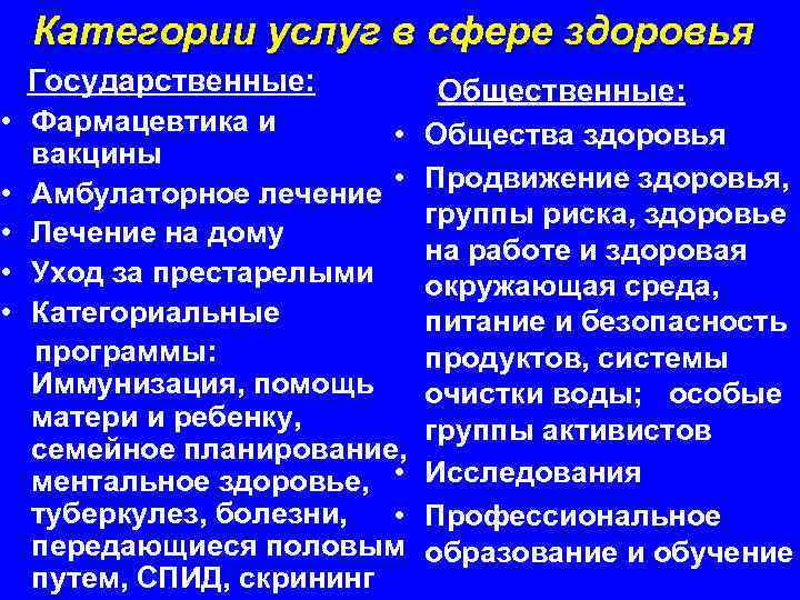 Категории услуг в сфере здоровья • • • Государственные: Фармацевтика и • вакцины •