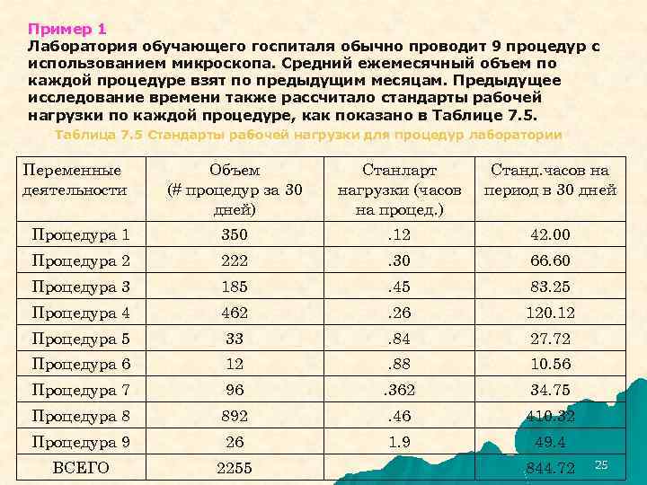 Пример 1 Лаборатория обучающего госпиталя обычно проводит 9 процедур с использованием микроскопа. Средний ежемесячный