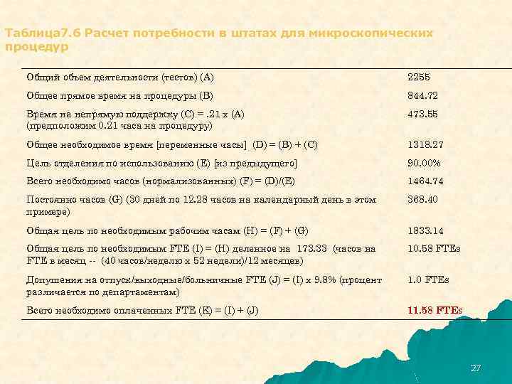 Таблица 7. 6 Расчет потребности в штатах для микроскопических процедур Общий объем деятельности (тестов)