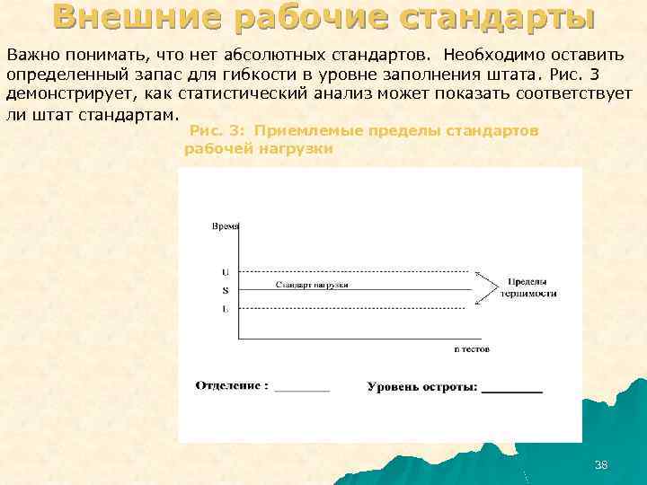 Внешние рабочие стандарты Важно понимать, что нет абсолютных стандартов. Необходимо оставить определенный запас для