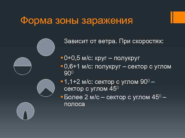 Скорость ветер 5. Форма зоны заражения. Зона заражения при скорости ветра. Зона заражения при скорости ветра 0.5. Форма зоны заражения при скорости 0,5.