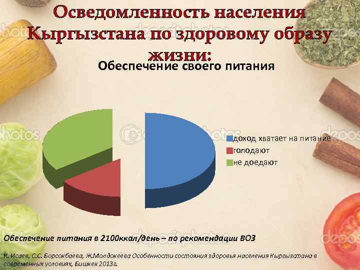 Осведомленность населения Кыргызстана по здоровому образу жизни: Обеспечение своего питания доход хватает на питание