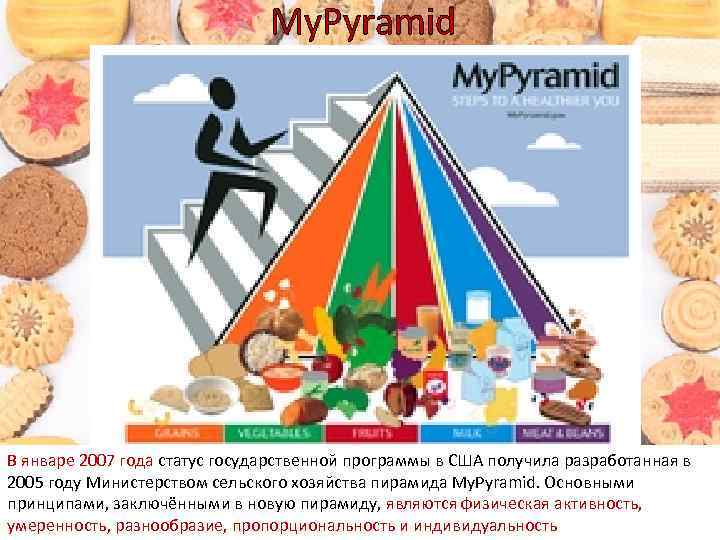 My. Pyramid В январе 2007 года статус государственной программы в США получила разработанная в