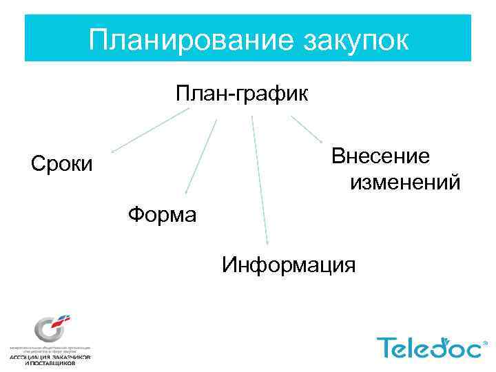 План работы организационного отдела