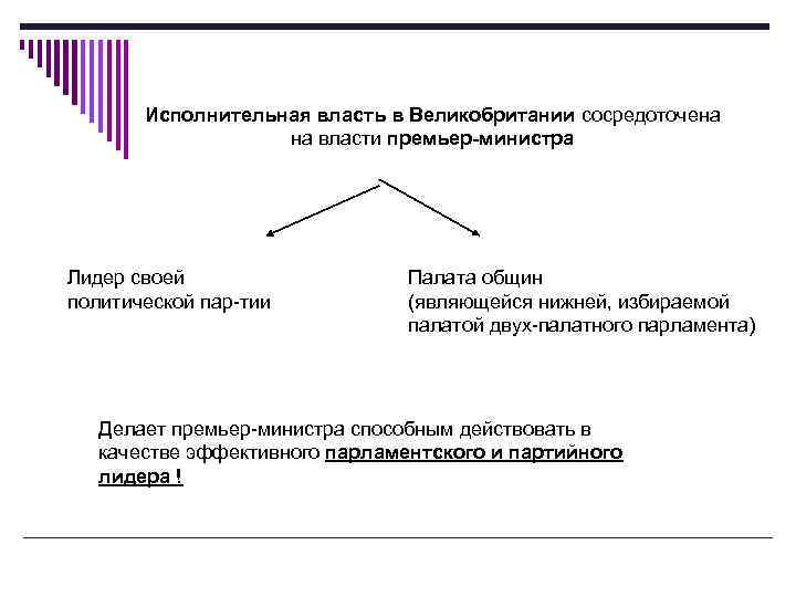 Органы власти великобритании схема