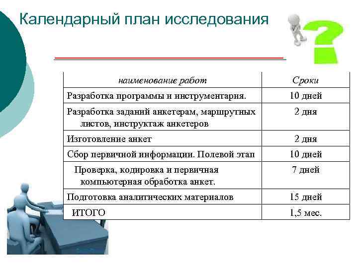 Календарный план исследования наименование работ Разработка программы и инструментария. Сроки 10 дней Разработка заданий