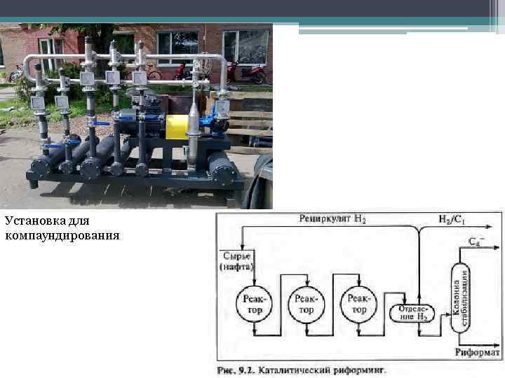 Установка для компаундирования 