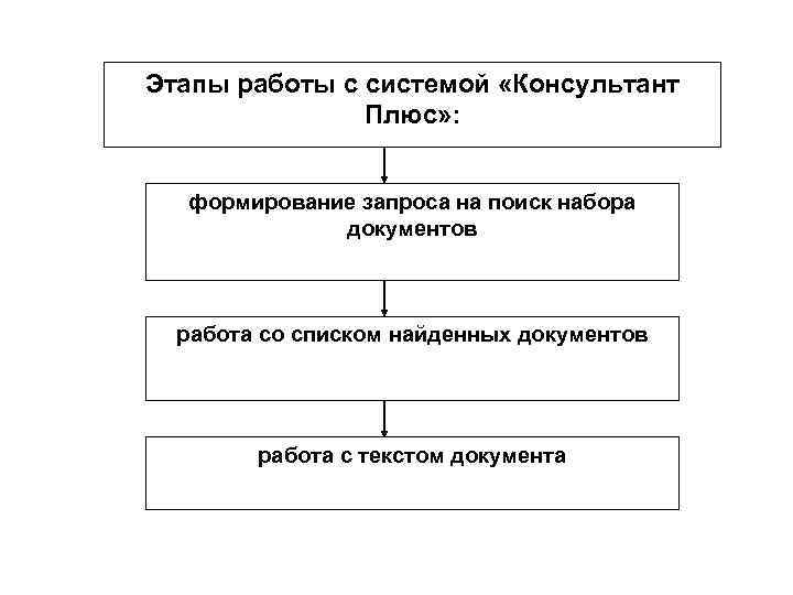 Что такое компьютерная справочная правовая система