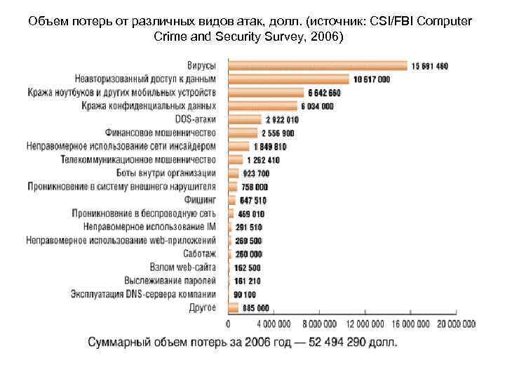 Количество потерь