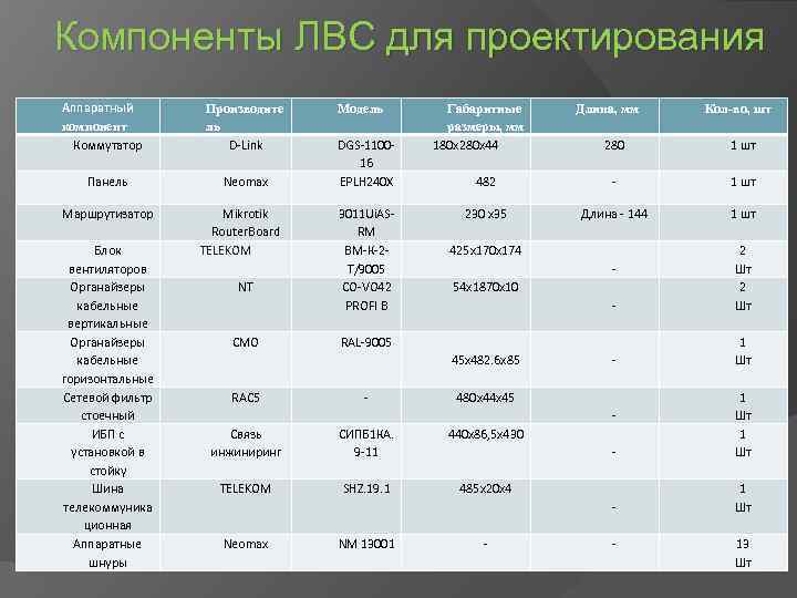 Какой компонент коммутатора сокращает время обработки пакетов внутри коммутатора