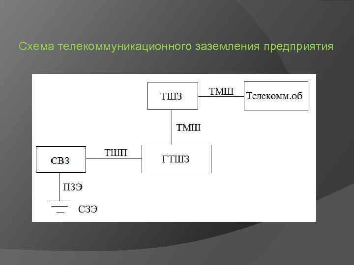 Схема телекоммуникационного заземления предприятия 