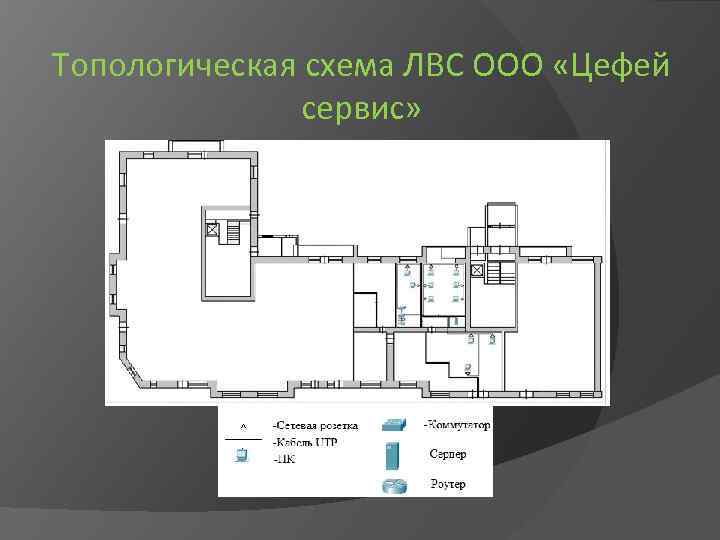 Топологическая схема ЛВС ООО «Цефей сервис» 