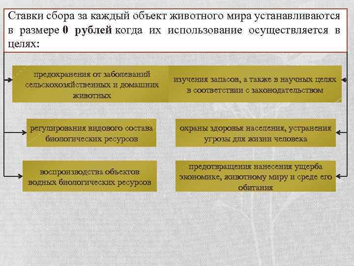 Сбор за пользование животным миром. Ставки сбора за каждый объект животного мира. Эколого-правовой режим пользования объектами животного мира. Эколого-правовой режим пользования животным миром. Ставки на сборы за пользование объектами животного мира.