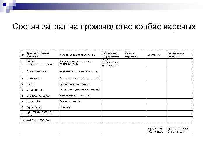 Состав затрат на производство колбас вареных 