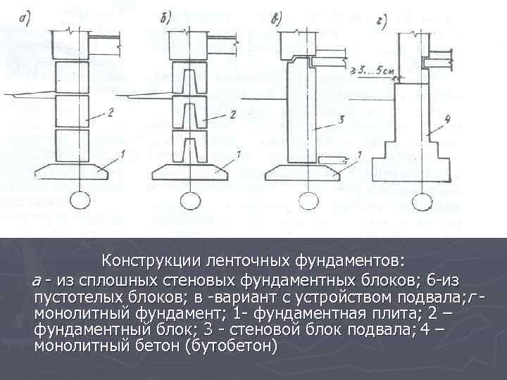 Основные конструктивные схемы фундаментов