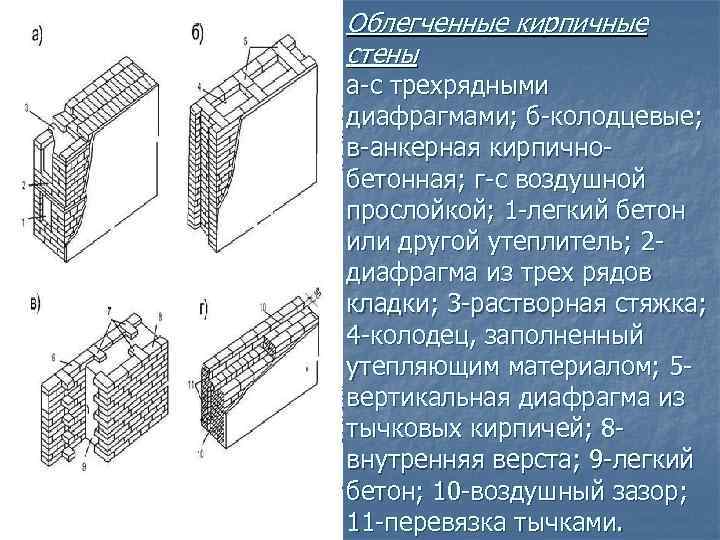 Облегченные кирпичные стены а-с трехрядными диафрагмами; б-колодцевые; в-анкерная кирпичнобетонная; г-с воздушной прослойкой; 1 -легкий