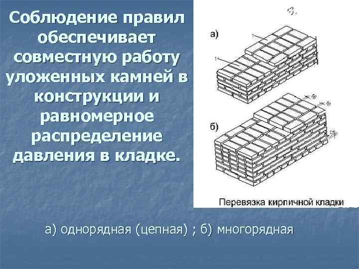 Соблюдение правил обеспечивает совместную работу уложенных камней в конструкции и равномерное распределение давления в