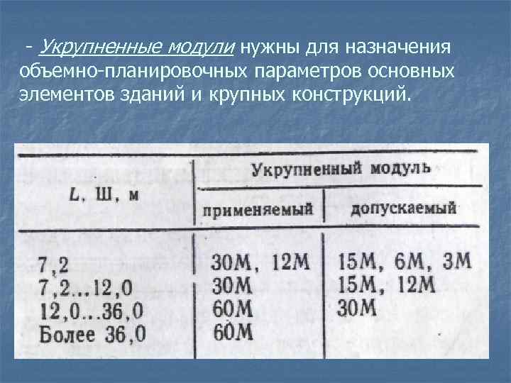 - Укрупненные модули нужны для назначения объемно-планировочных параметров основных элементов зданий и крупных конструкций.