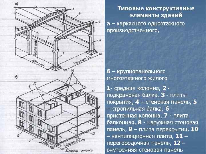 Перечислите конструктивные элементы здания