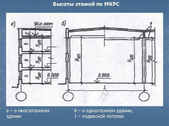 Высоты этажей по МКРС а – в многоэтажном здании б – в одноэтажном здании,