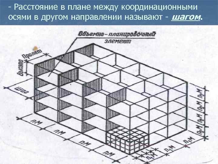 - Расстояние в плане между координационными осями в другом направлении называют - шагом. 