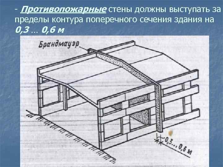 - Противопожарные стены должны выступать за пределы контура поперечного сечения здания на 0, 3