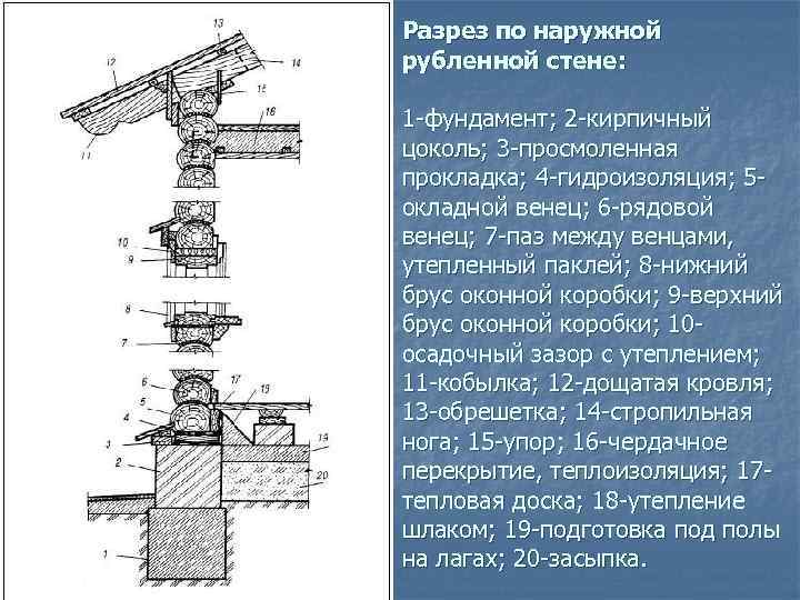 Разрез по наружной рубленной стене: 1 -фундамент; 2 -кирпичный цоколь; 3 -просмоленная прокладка; 4