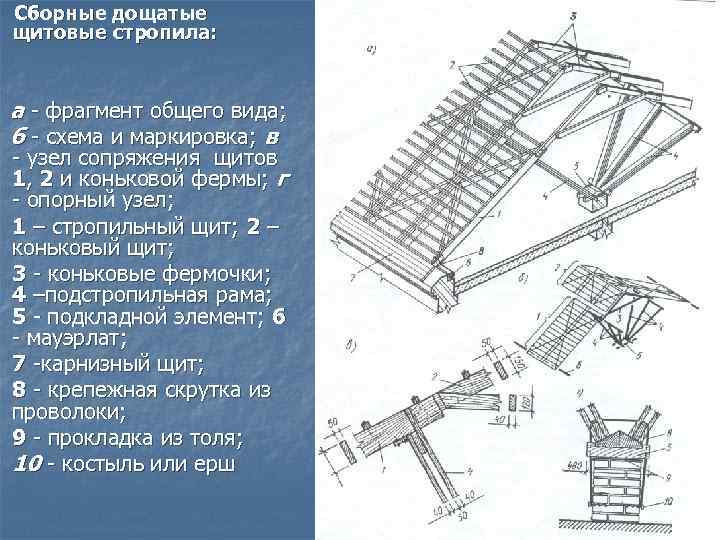 Сборные дощатые щитовые стропила: а фрагмент общего вида; б схема и маркировка; в узел