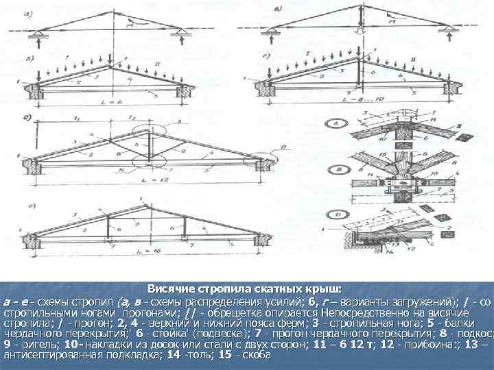 Висячие стропила скатных крыш: а - е схемы стропил (а, в схемы распределения усилий;