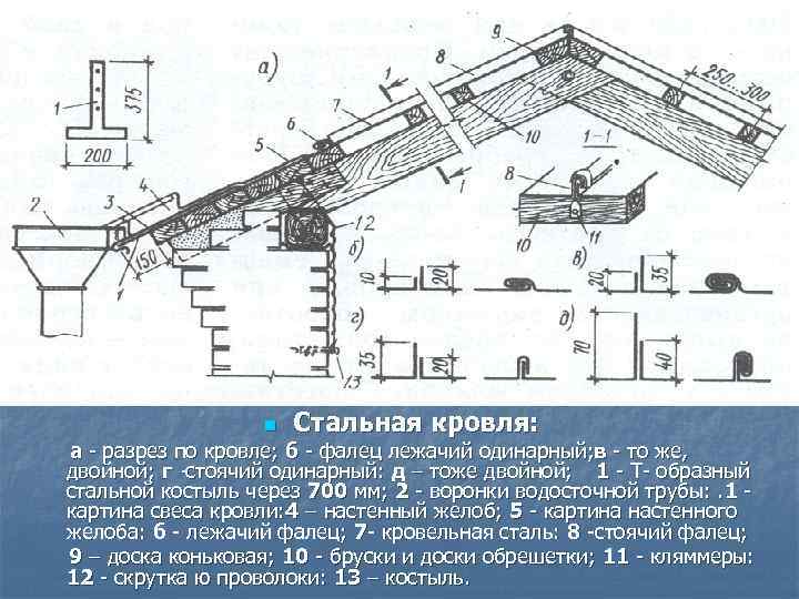 Технологическая карта на устройство фальцевой металлической кровли