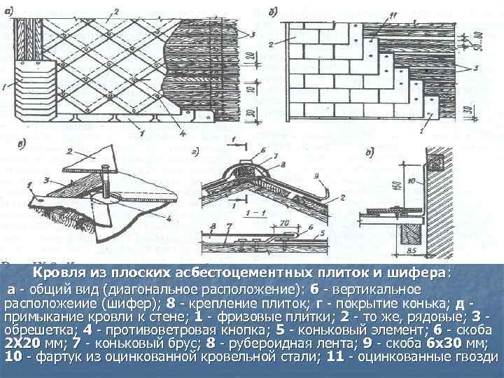 Кровля из плоских асбестоцементных плиток и шифера: а общий вид (диагональное расположение): б вертикальное