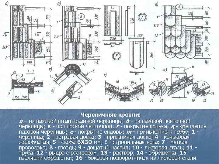 Черепичные кровли: а – из пазовой штампованной черепицы; б из пазовой ленточной черепицы; в