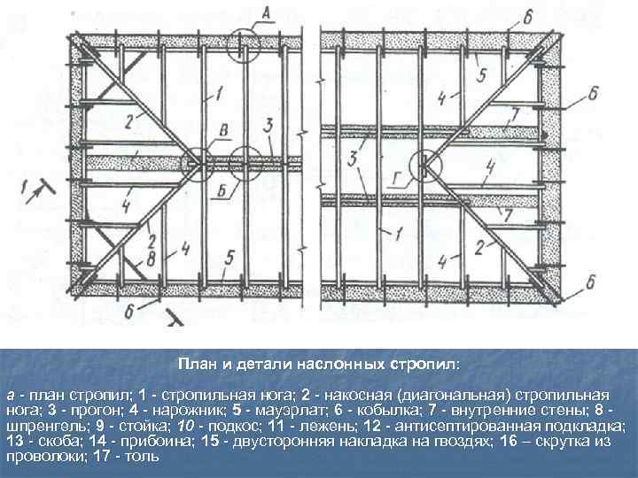 Мауэрлат на чертеже вид сверху