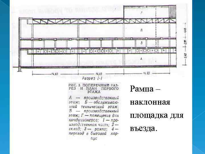 Рампа – наклонная площадка для въезда. 