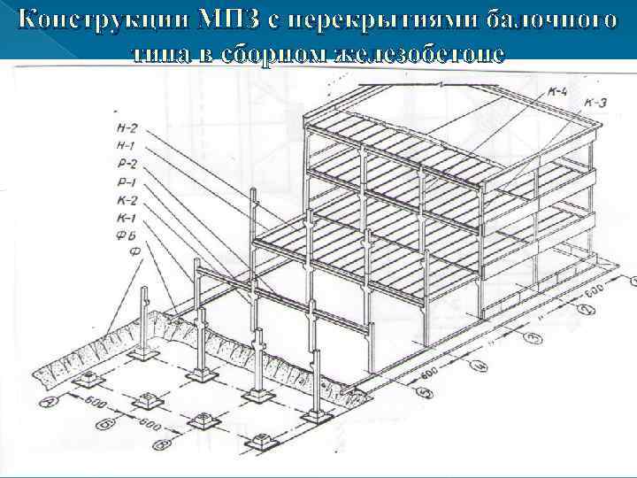 Конструкции МПЗ с перекрытиями балочного типа в сборном железобетоне 