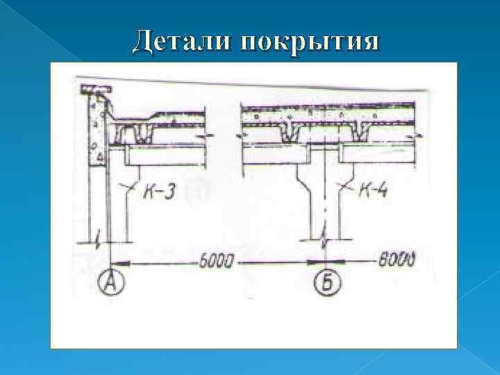 Детали покрытия 