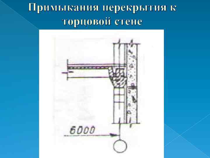 Примыкания перекрытия к торцовой стене 