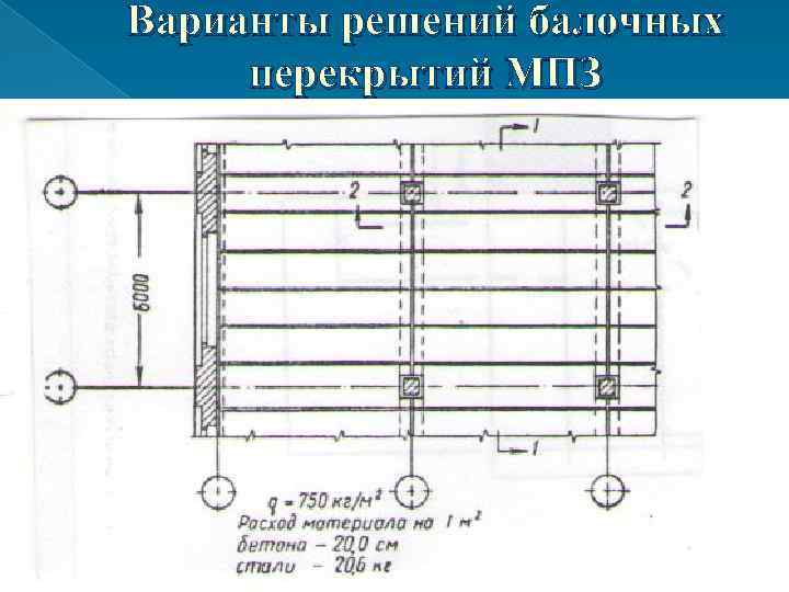 Варианты решений балочных перекрытий МПЗ 