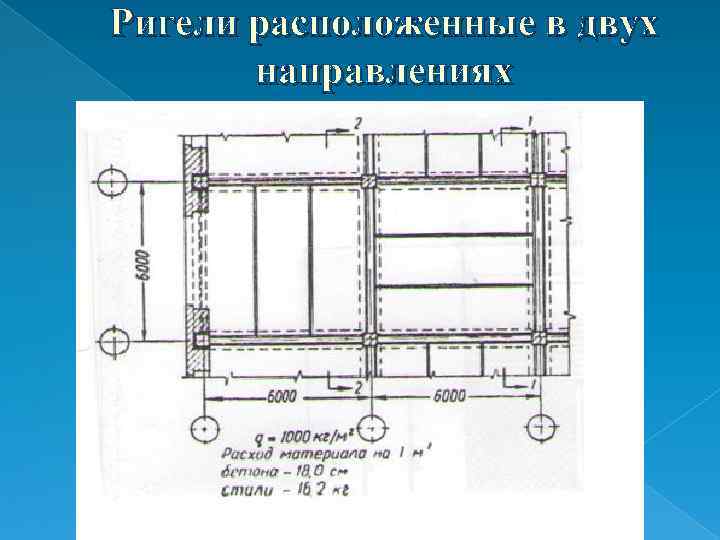 Ригели расположенные в двух направлениях 