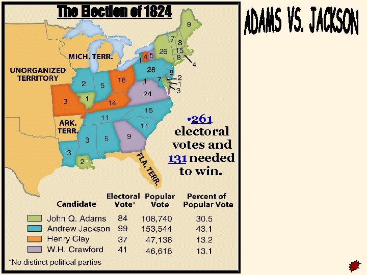 The Election of 1824 • 261 electoral votes and 131 needed to win. 