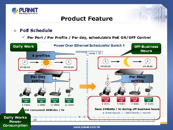 Product Feature u Po. E Schedule ü Per Port / Per Profile / Per