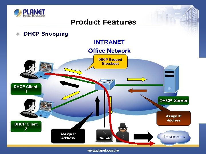 Product Features u DHCP Snooping INTRANET Office Network DHCP Request Broadcast DHCP Client 1