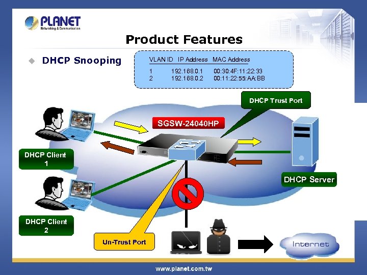 Product Features u DHCP Snooping VLAN ID IP Address MAC Address ------------------------1 192. 168.